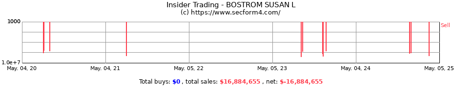 Insider Trading Transactions for BOSTROM SUSAN L