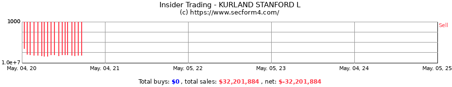 Insider Trading Transactions for KURLAND STANFORD L