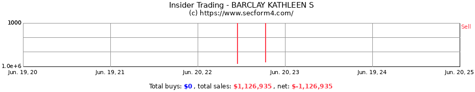 Insider Trading Transactions for BARCLAY KATHLEEN S