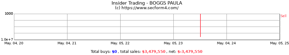 Insider Trading Transactions for BOGGS PAULA