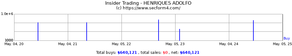 Insider Trading Transactions for HENRIQUES ADOLFO