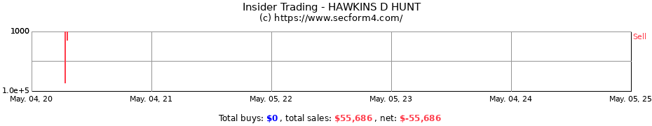 Insider Trading Transactions for HAWKINS D HUNT