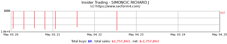 Insider Trading Transactions for SIMONCIC RICHARD J