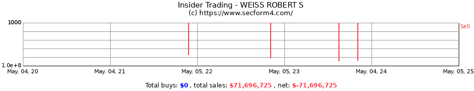 Insider Trading Transactions for WEISS ROBERT S