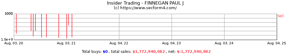 Insider Trading Transactions for FINNEGAN PAUL J