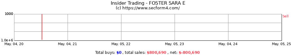 Insider Trading Transactions for FOSTER SARA E