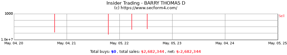 Insider Trading Transactions for BARRY THOMAS D