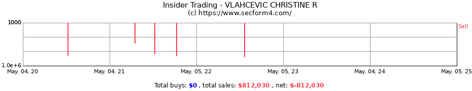 Insider Trading Transactions for VLAHCEVIC CHRISTINE R