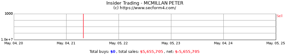 Insider Trading Transactions for MCMILLAN PETER