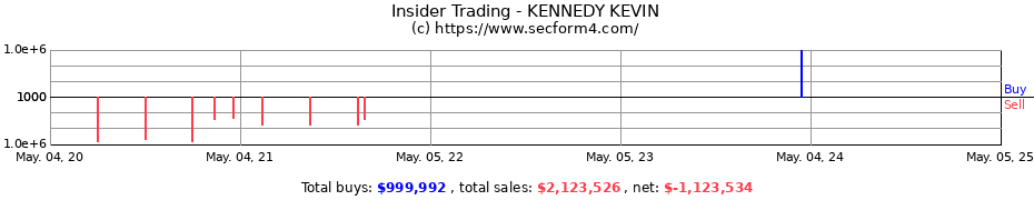Insider Trading Transactions for KENNEDY KEVIN