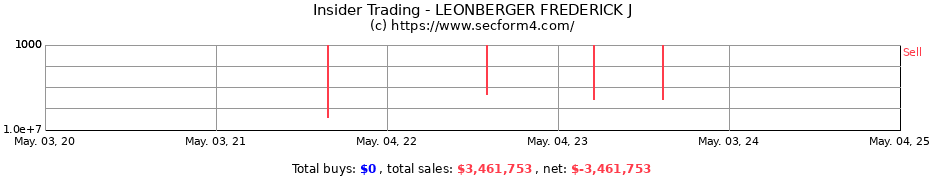Insider Trading Transactions for LEONBERGER FREDERICK J