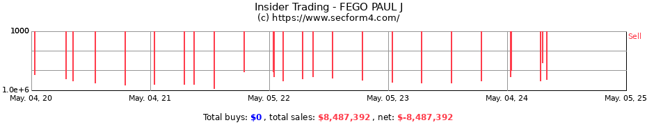 Insider Trading Transactions for FEGO PAUL J