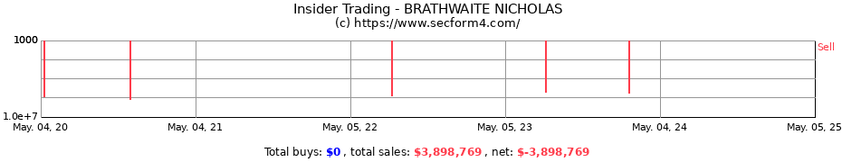 Insider Trading Transactions for BRATHWAITE NICHOLAS