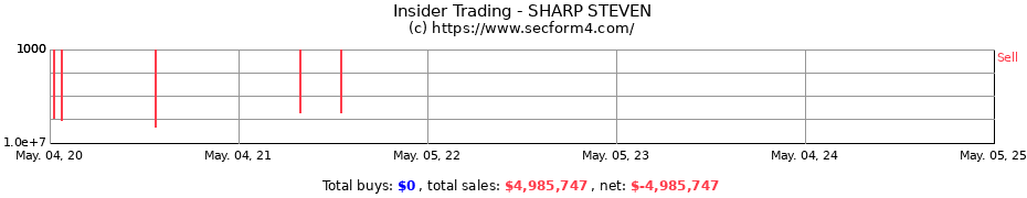 Insider Trading Transactions for SHARP STEVEN