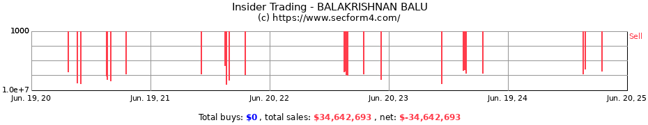 Insider Trading Transactions for BALAKRISHNAN BALU