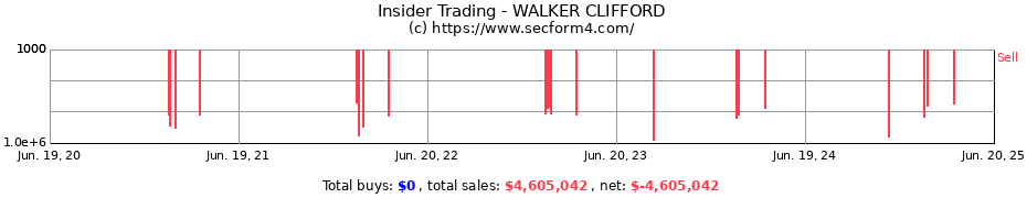 Insider Trading Transactions for WALKER CLIFFORD