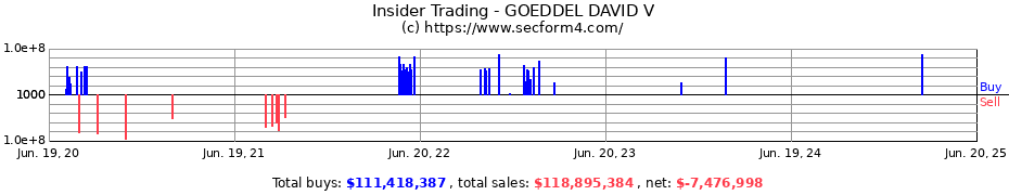 Insider Trading Transactions for GOEDDEL DAVID V