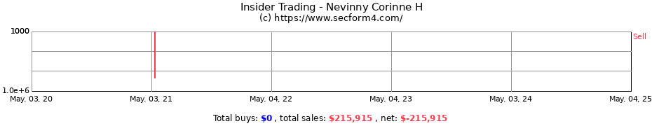 Insider Trading Transactions for Nevinny Corinne H