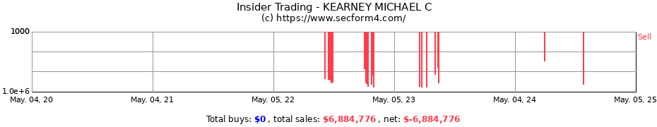 Insider Trading Transactions for KEARNEY MICHAEL C