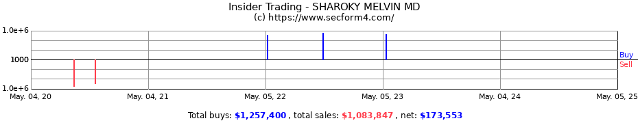 Insider Trading Transactions for SHAROKY MELVIN MD