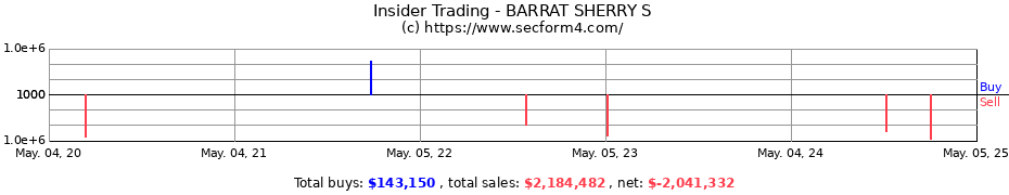 Insider Trading Transactions for BARRAT SHERRY S