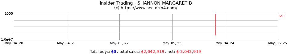 Insider Trading Transactions for SHANNON MARGARET B