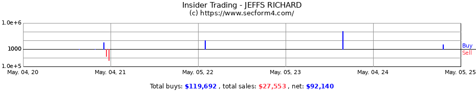 Insider Trading Transactions for JEFFS RICHARD