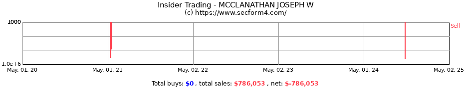 Insider Trading Transactions for MCCLANATHAN JOSEPH W