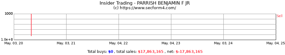 Insider Trading Transactions for PARRISH BENJAMIN F JR