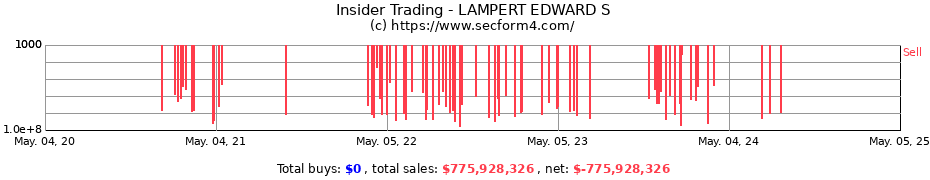 Insider Trading Transactions for LAMPERT EDWARD S