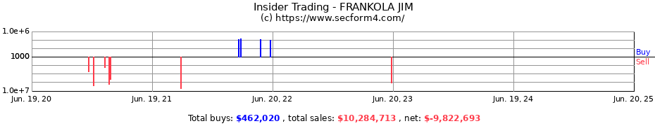 Insider Trading Transactions for FRANKOLA JIM