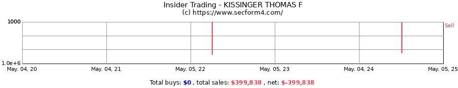 Insider Trading Transactions for KISSINGER THOMAS F
