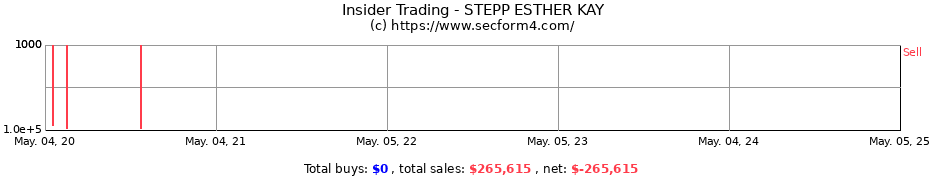 Insider Trading Transactions for STEPP ESTHER KAY