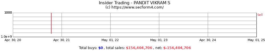 Insider Trading Transactions for PANDIT VIKRAM S