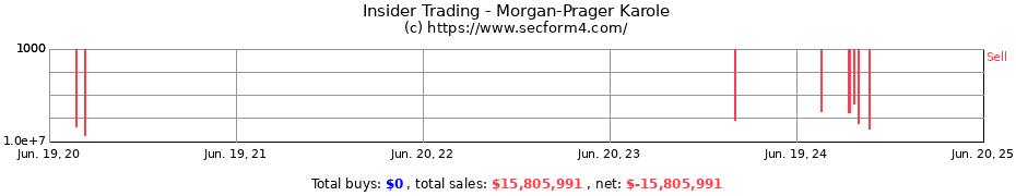Insider Trading Transactions for Morgan-Prager Karole