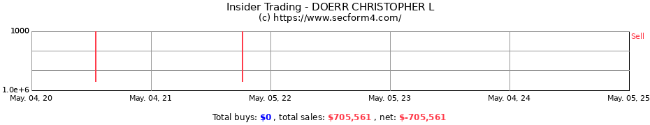 Insider Trading Transactions for DOERR CHRISTOPHER L