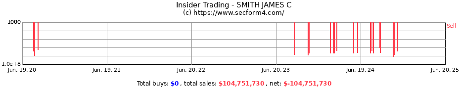 Insider Trading Transactions for SMITH JAMES C