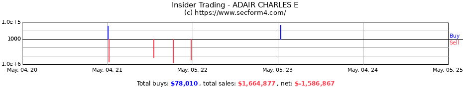 Insider Trading Transactions for ADAIR CHARLES E