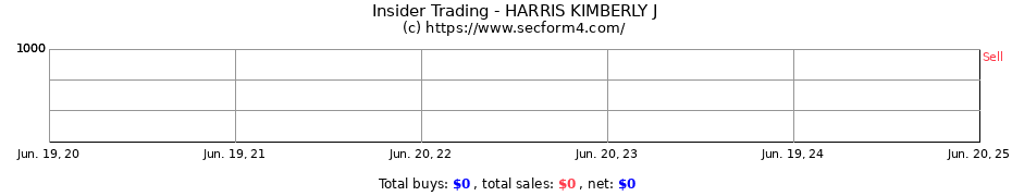 Insider Trading Transactions for HARRIS KIMBERLY J
