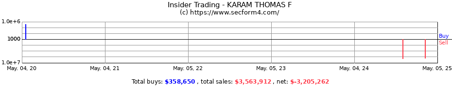 Insider Trading Transactions for KARAM THOMAS F