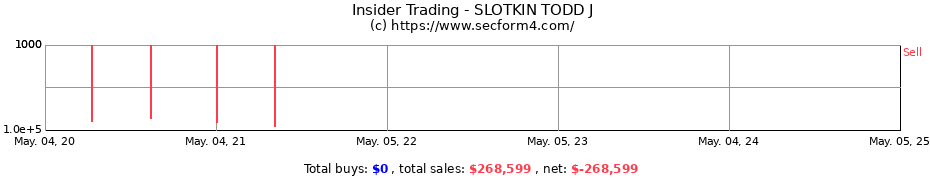 Insider Trading Transactions for SLOTKIN TODD J