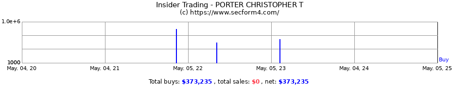 Insider Trading Transactions for PORTER CHRISTOPHER T