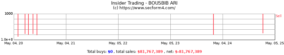 Insider Trading Transactions for BOUSBIB ARI