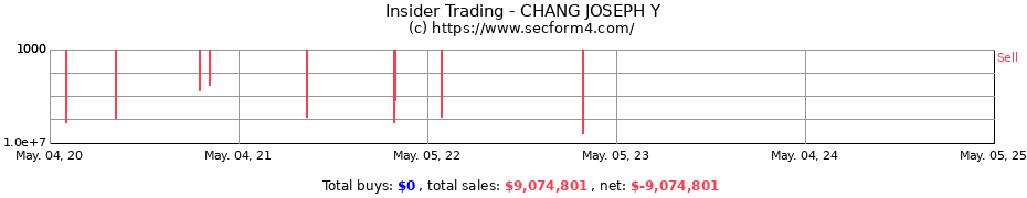 Insider Trading Transactions for CHANG JOSEPH Y