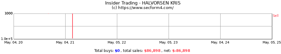 Insider Trading Transactions for HALVORSEN KRIS