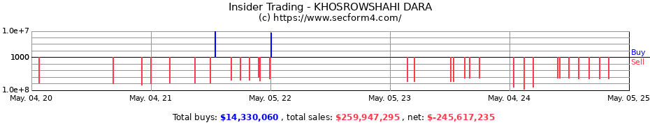 Insider Trading Transactions for KHOSROWSHAHI DARA