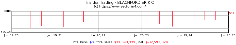 Insider Trading Transactions for BLACHFORD ERIK C