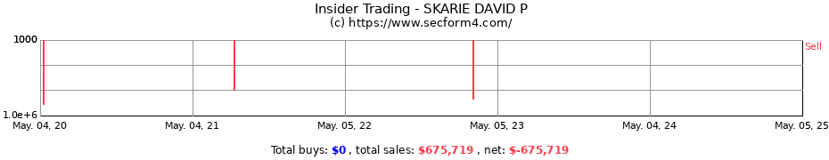 Insider Trading Transactions for SKARIE DAVID P