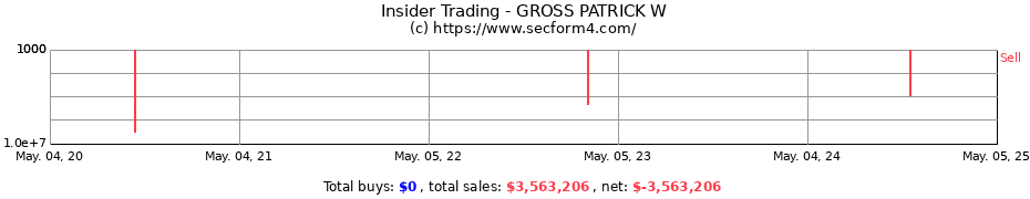 Insider Trading Transactions for GROSS PATRICK W