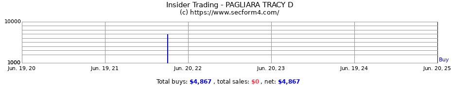 Insider Trading Transactions for PAGLIARA TRACY D